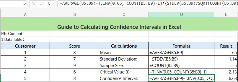Here’s how the formulas look when applied to our example dataset