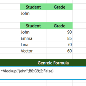 Screenshot showing an example of the VLOOKUP function in Excel, used to find the grade of the student 'John' in a data table.