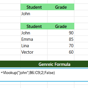 Screenshot showing an example of the VLOOKUP function in Excel, used to find the grade of the student 'John' in a data table.