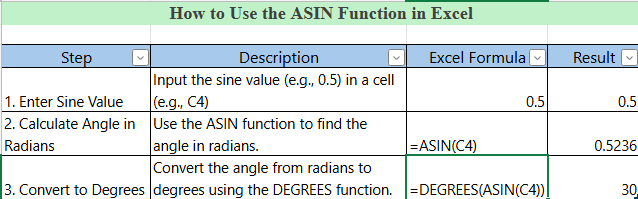 Step-by-step example of calculating angle from sine value (0.5) in Excel or Google Sheets using ASIN and DEGREES functions