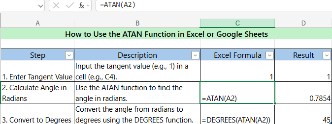 Step-by-step example of calculating angle from tangent value (1) in Excel or Google Sheets using ATAN and DEGREES functions