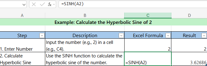 Step-by-step example of calculating hyperbolic sine of 2 in Excel or Google Sheets using the SINH function