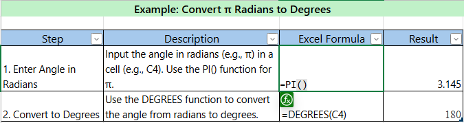 Step-by-step example of converting π radians to degrees in Excel or Google Sheets using the DEGREES function.