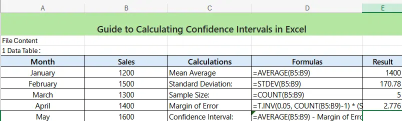 Step-by-Step Example: Calculating a Confidence Interval in Excel