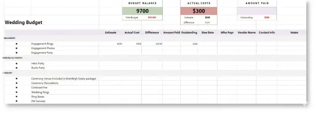 Screenshot of a clean and organized Excel wedding budget spreadsheet, showing categories like "Engagement," "Hens/Bucks Parties," and "Ceremony," with columns for Estimate, Actual Cost, Amount Paid, Outstanding, and Due Date. Key metrics like Budget Balance ($9700), Actual Costs ($300), and Amount Paid are highlighted at the top.